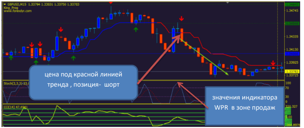 стратегия с впр