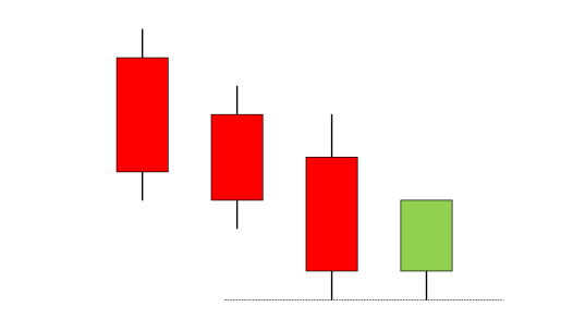 последовательность свечей