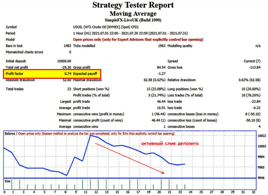 слив депозита