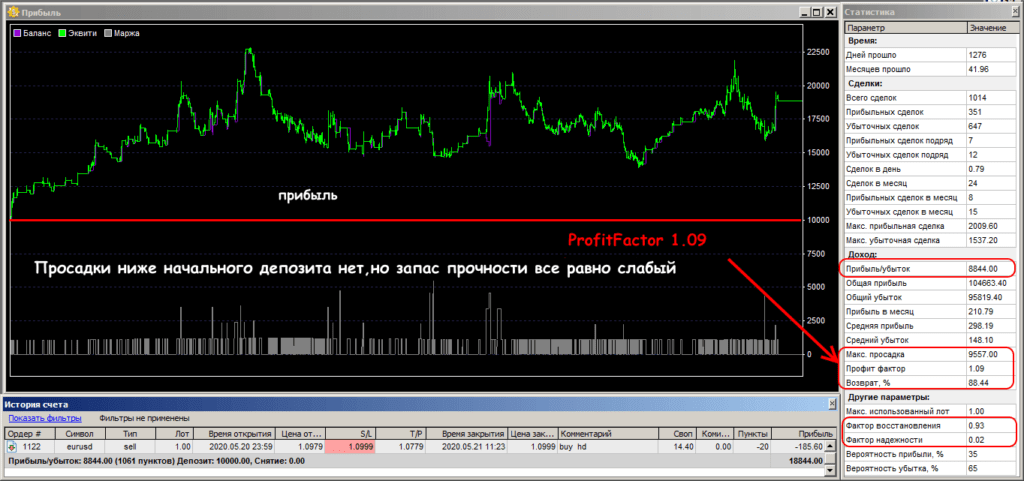 профит фактор 1.09