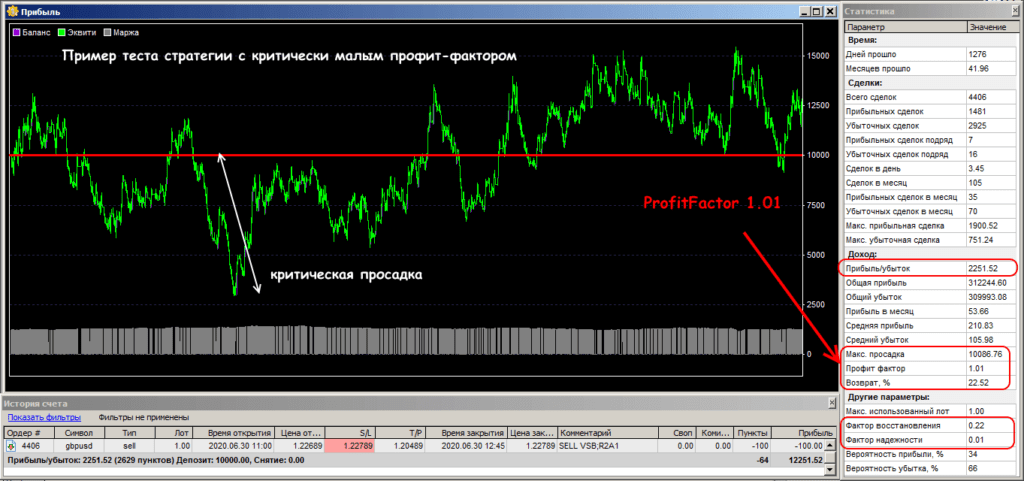 пример теста стратегии