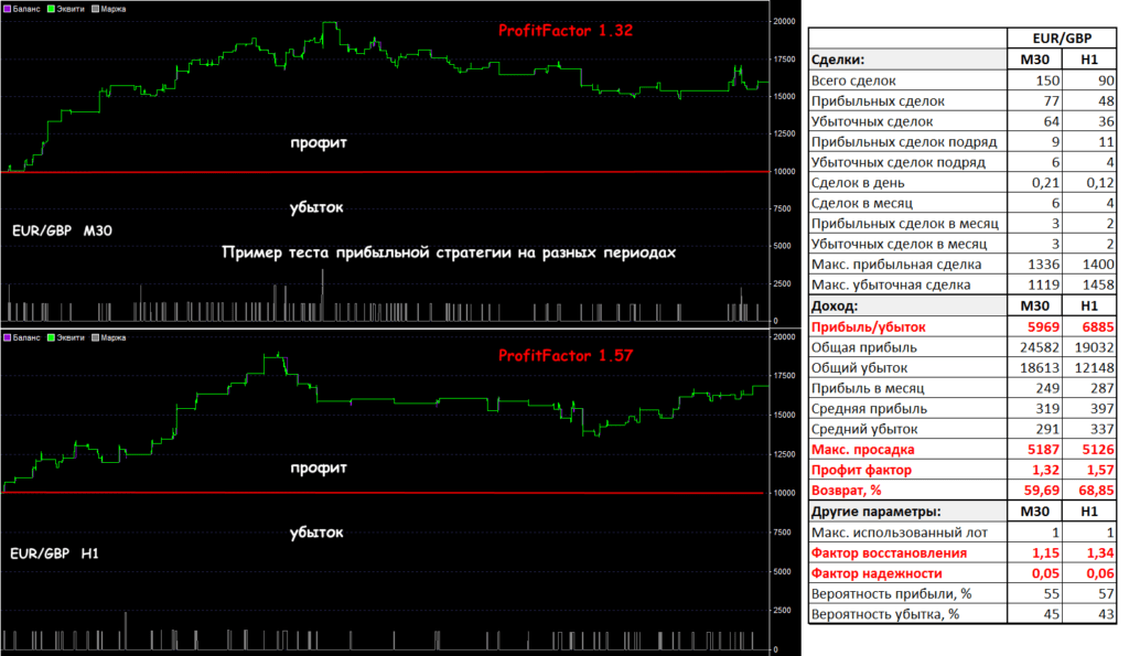 пример прибыльной стратегии