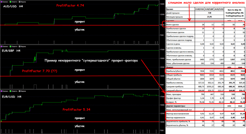 анализ сделок