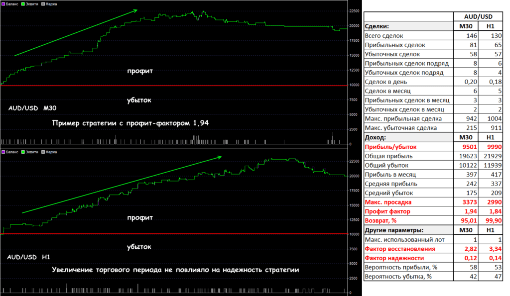 профит фактор 1.94