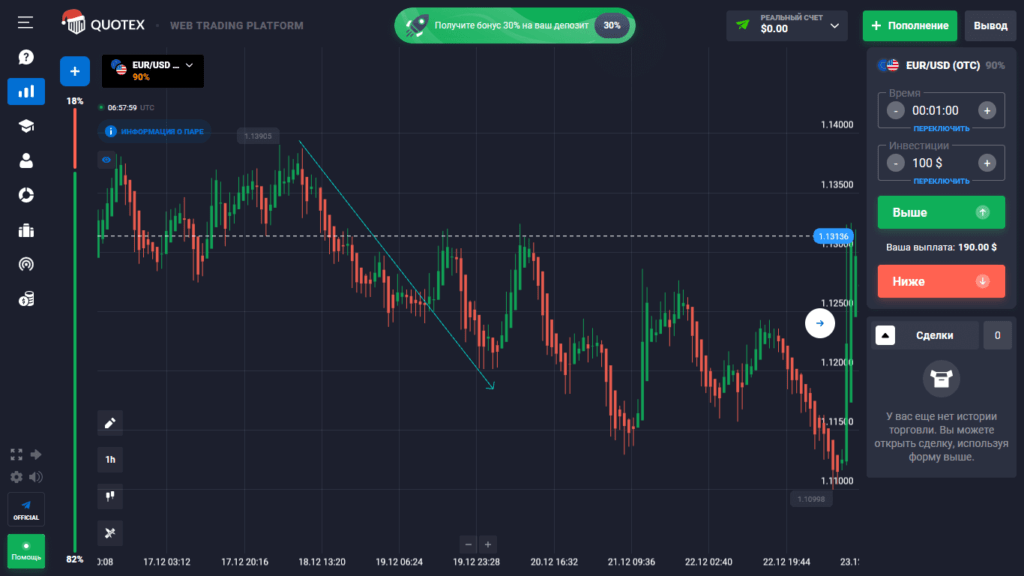 краткосрочный пробой медвежьей границы