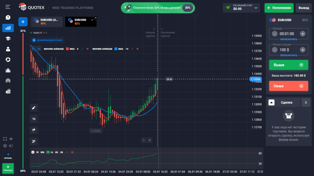 торговля в квотекс