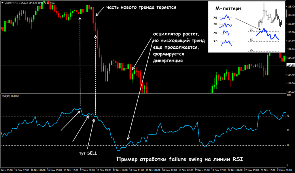 пример отработки паттерна
