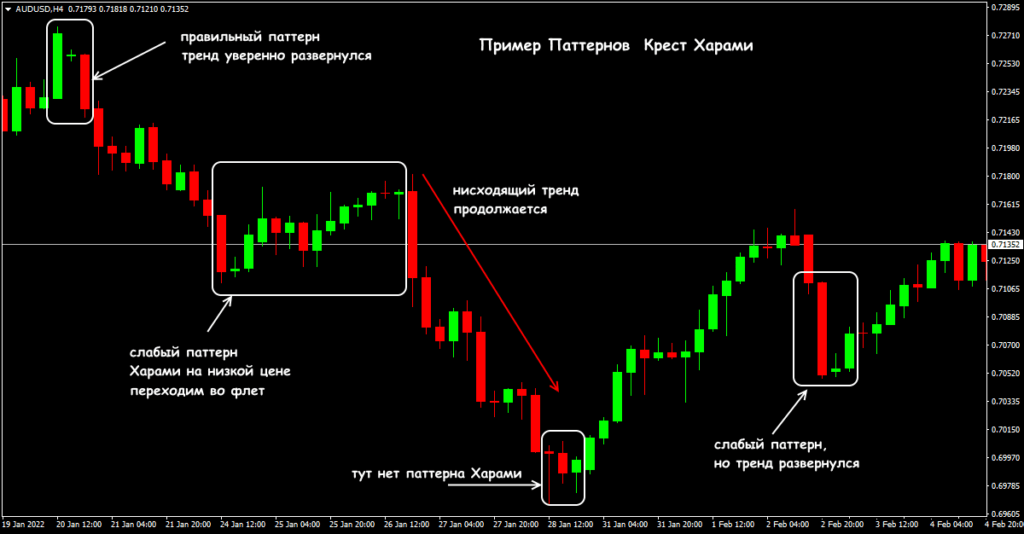 пример паттернов крест харами