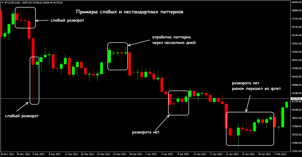 слабые паттерны