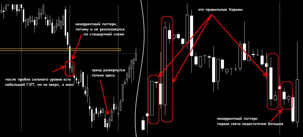 правильные харами