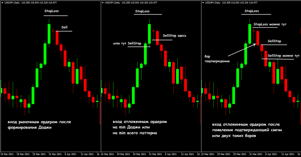 свечи доджи