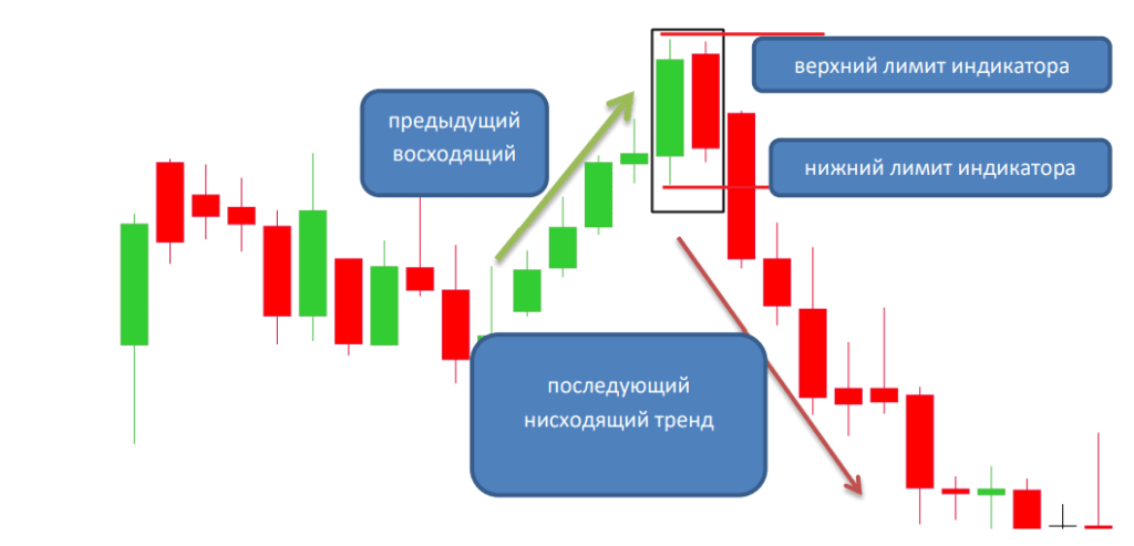 вид паттерна