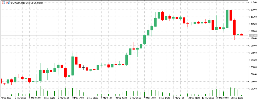 расчет маржи