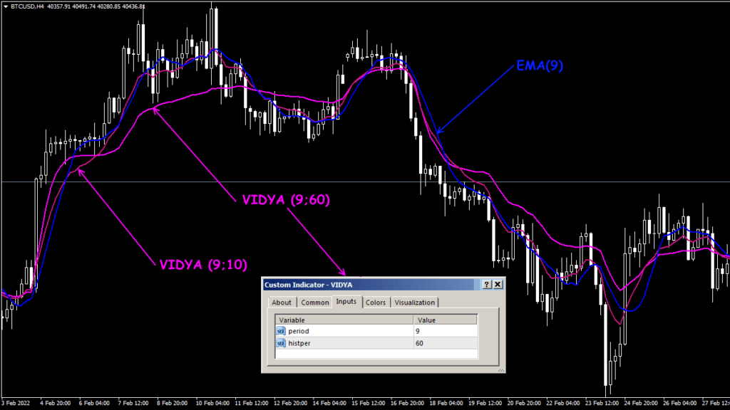 динамическая средняя