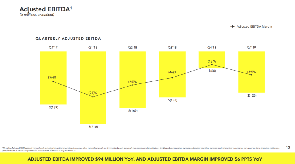 формула расчета
