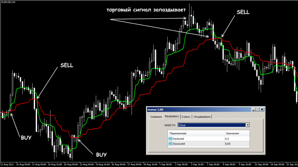 индикатор мама