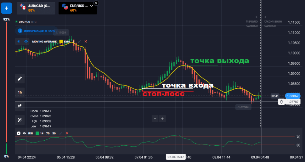 сетапы квотекс