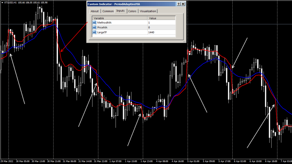 средняя с адаптацией