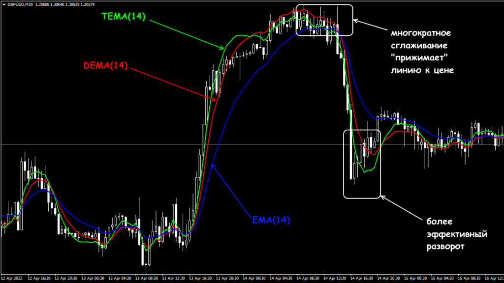 тройная средняя