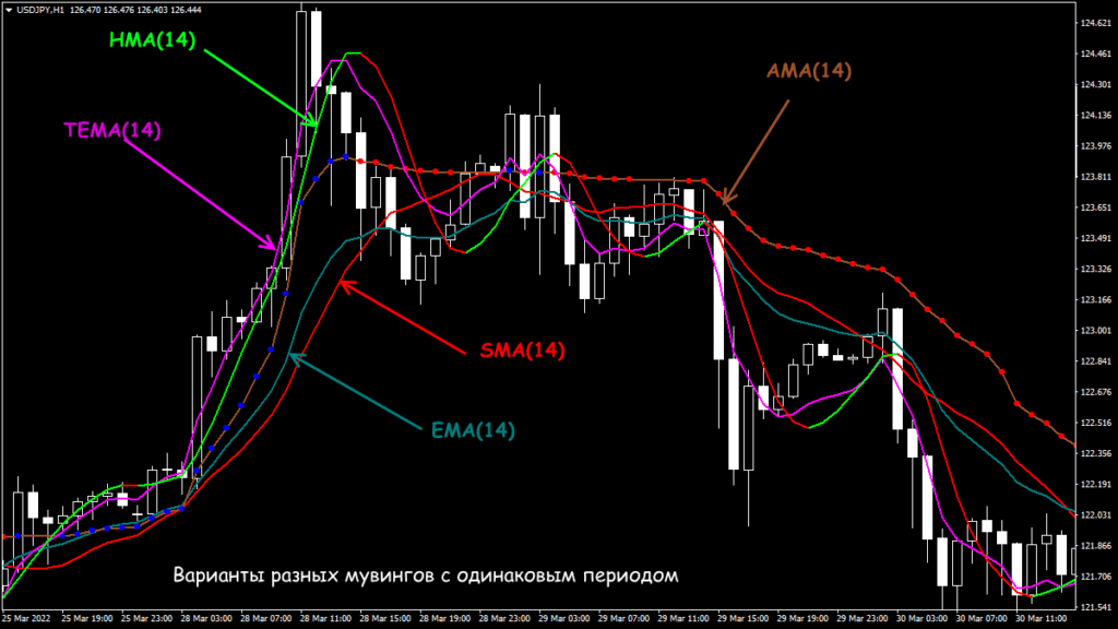 варианты мувингов