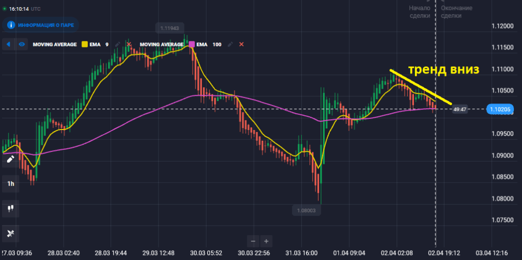 выявление наличия тренда