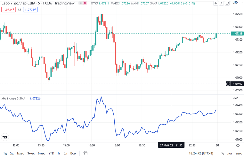 метод нилли