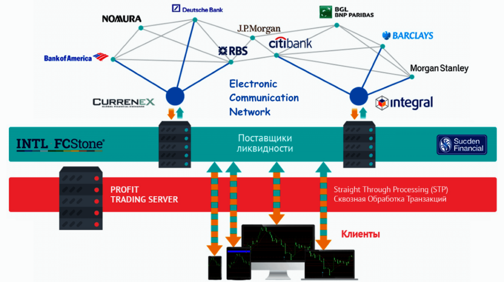поставщики ликвидности