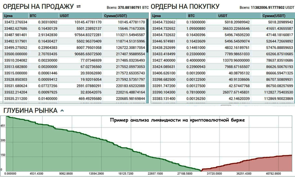 пример анализа ликвидности
