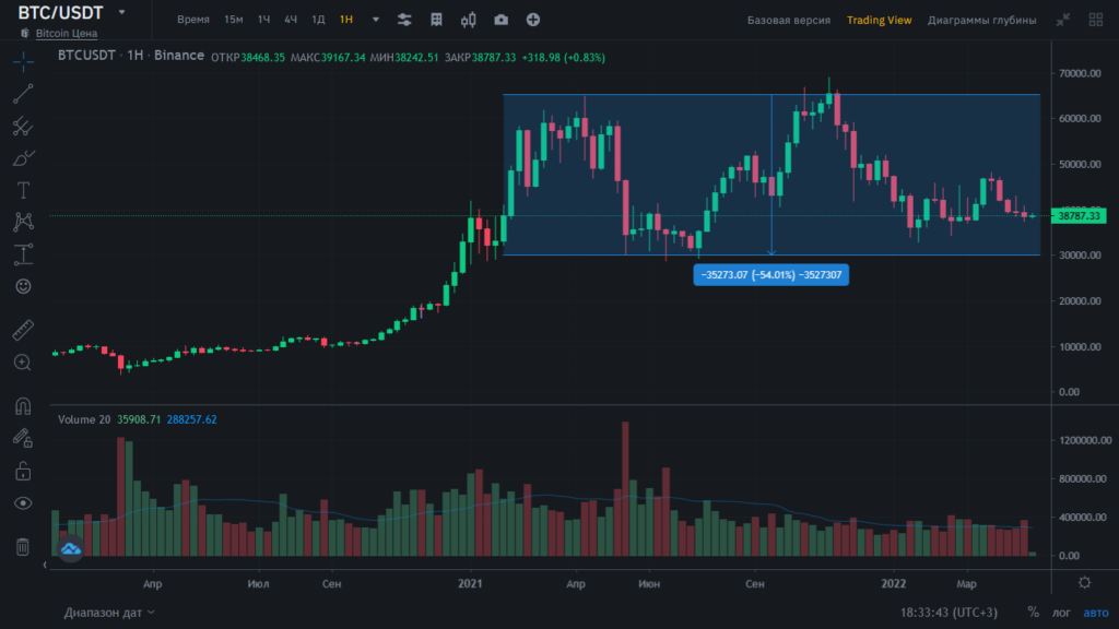 пример флэта