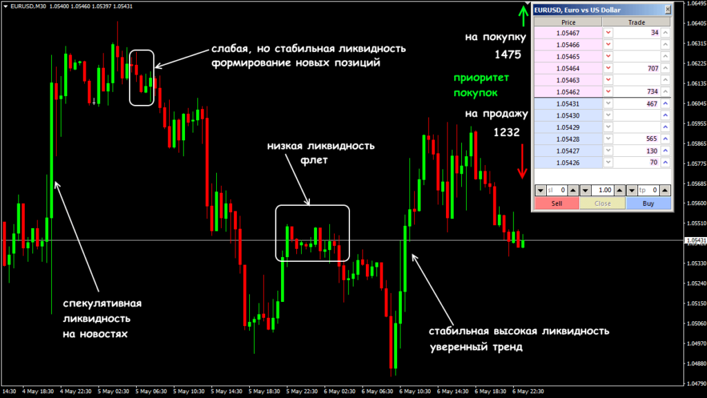 пример торговли
