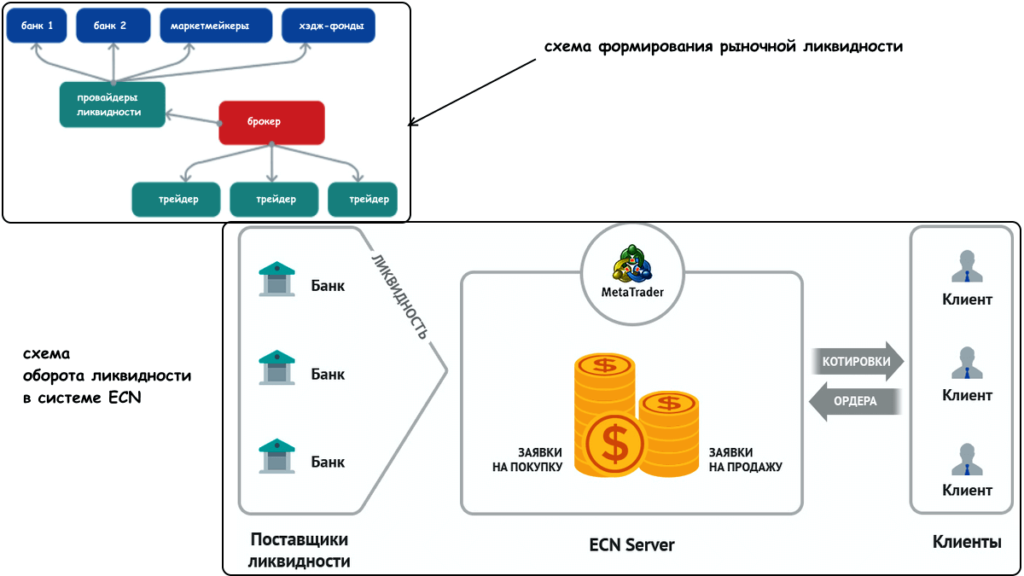 схема формирования ликвидности