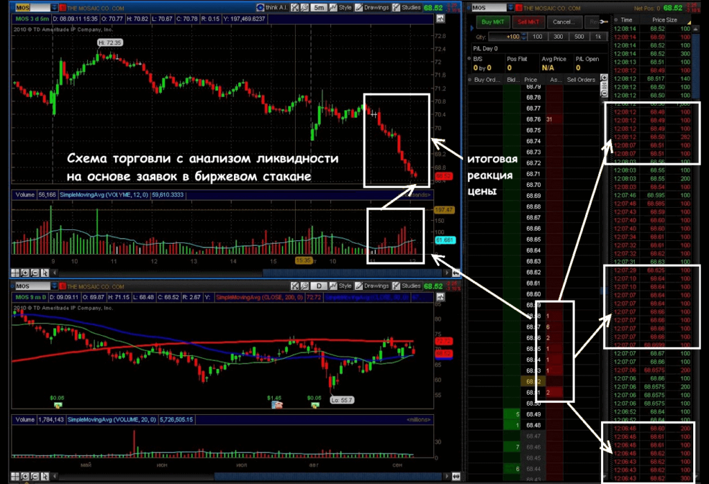 схема торговли