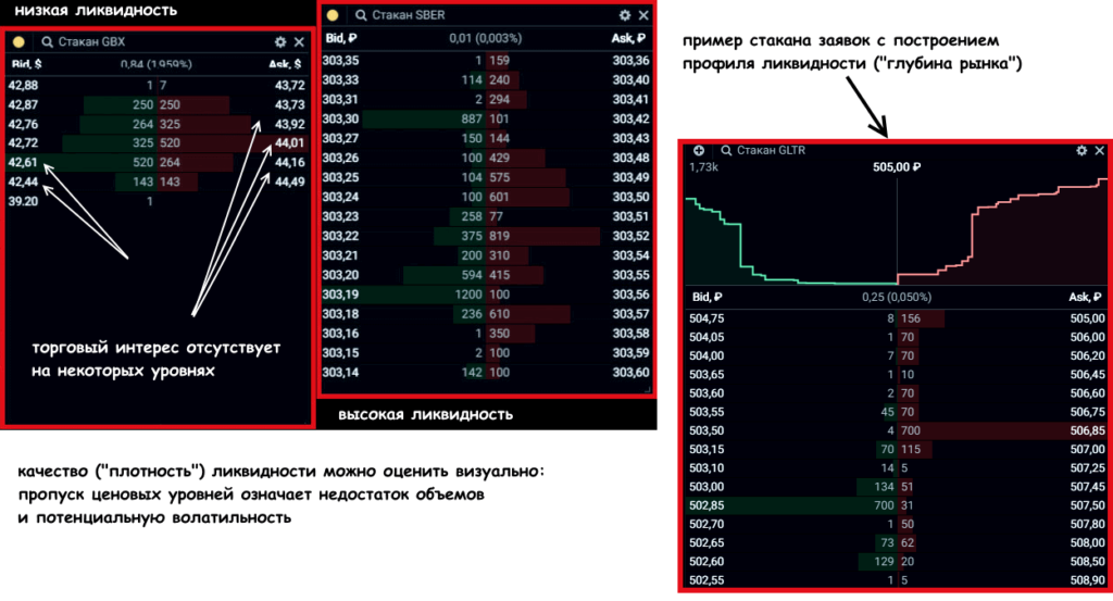 торговая ликвидность