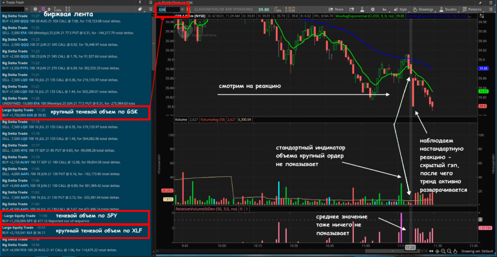 биржевая лента