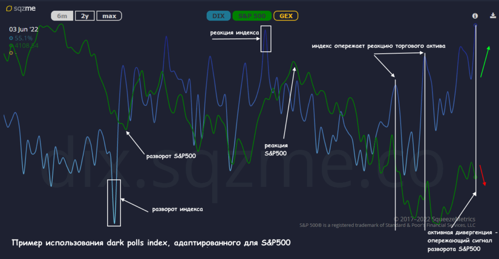 пример индекса темной ликвидности