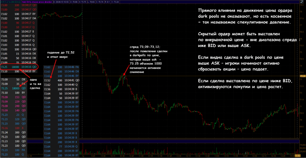 пример сделки