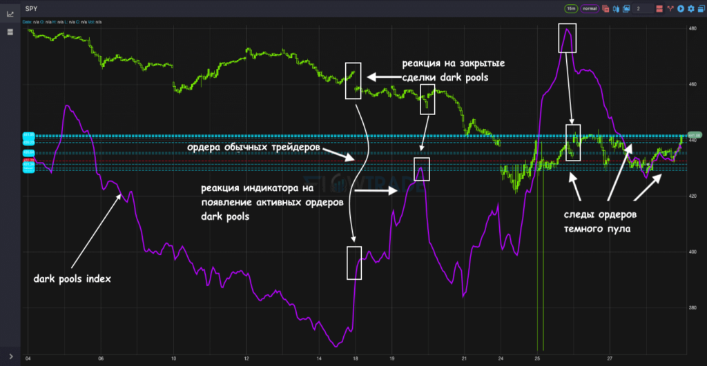 реакция индикатора