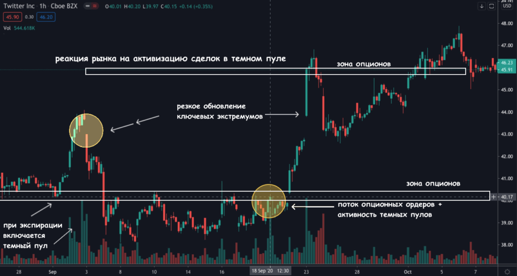 реакция рынка