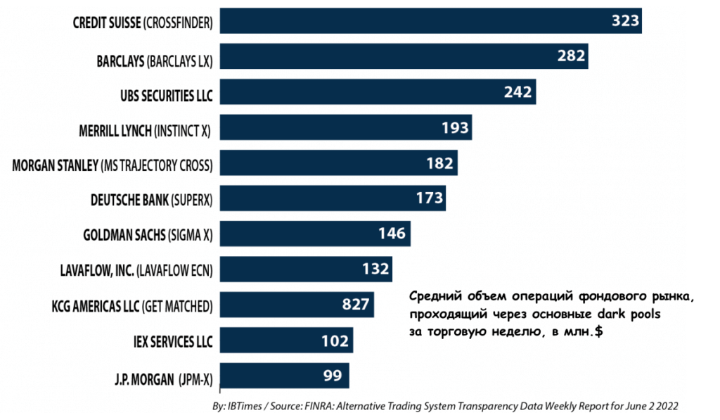 средний объем операций