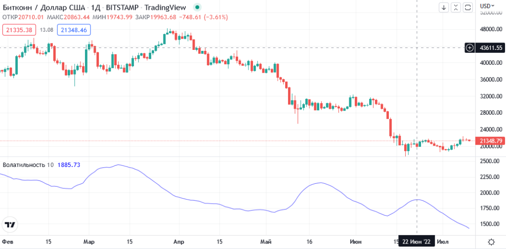 скринер волатильности
