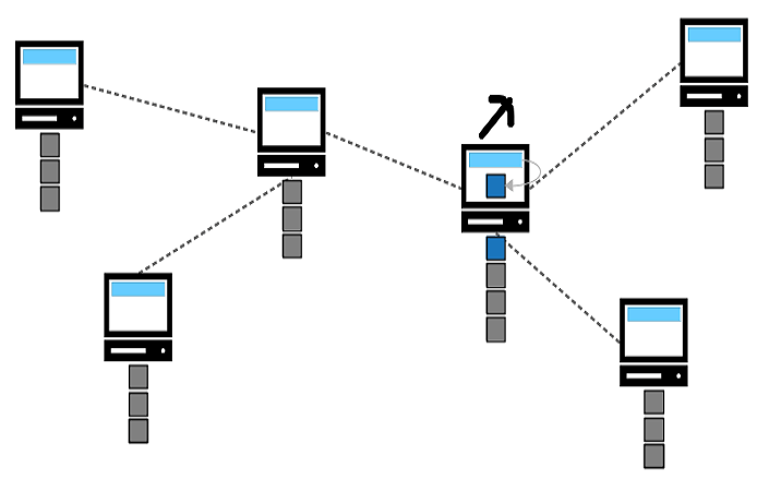 структура блокчейн
