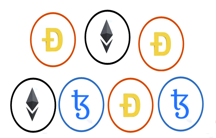 виды токенов