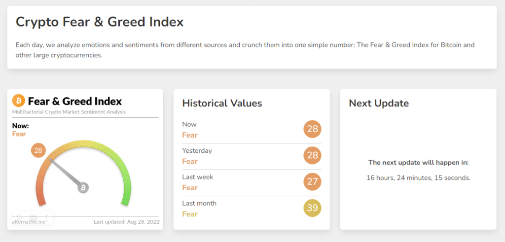 индекс жадности