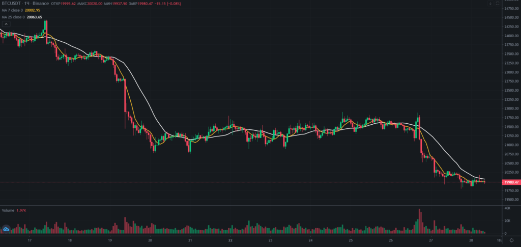 индикаторы тренда