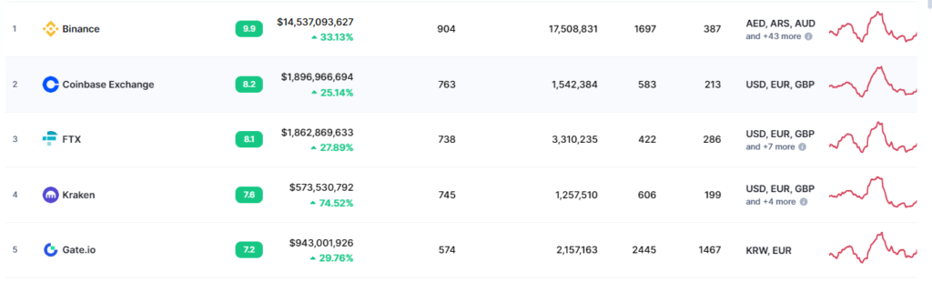 коинмаркет