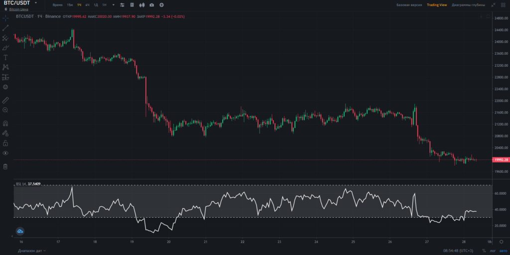 осцилляторы