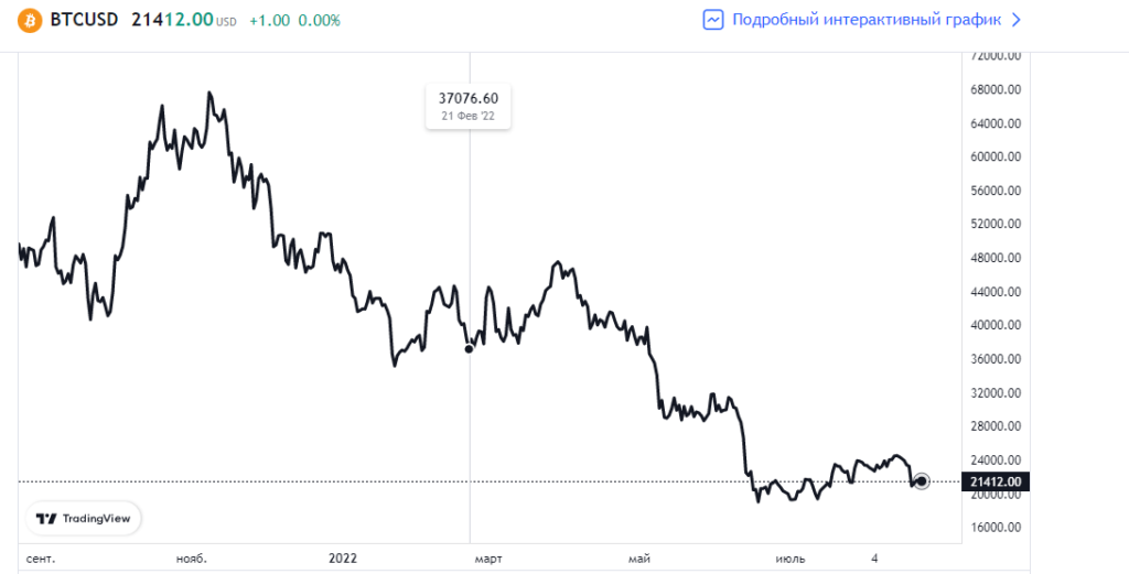 отложенный ордер