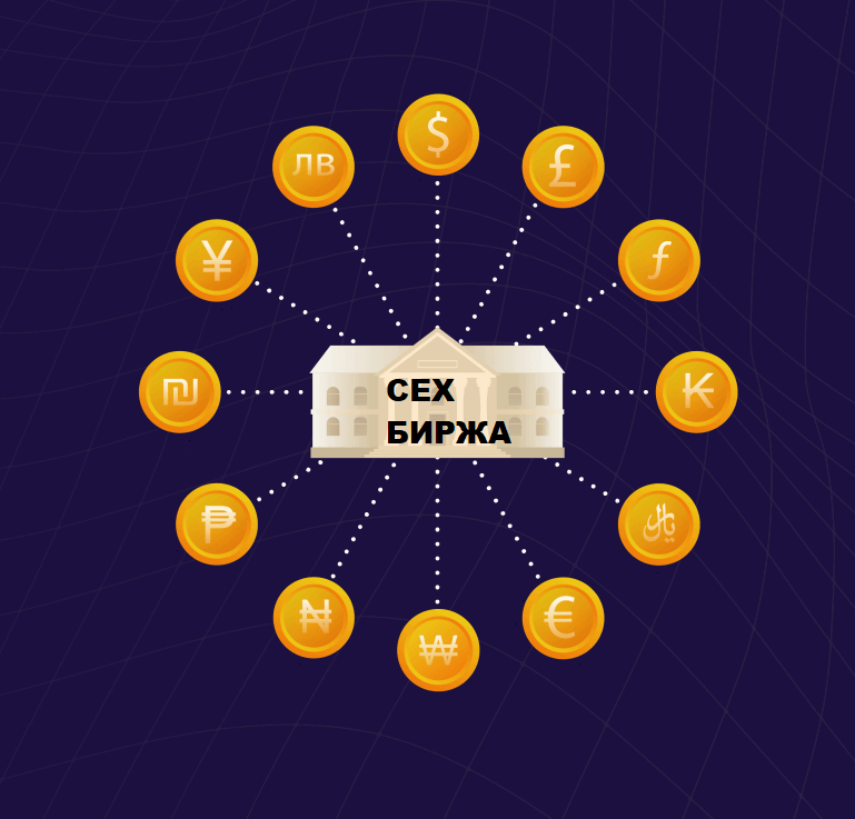 централизованнные биржи