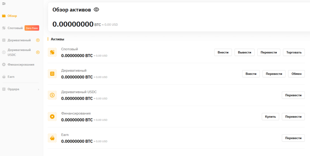 активы байбит