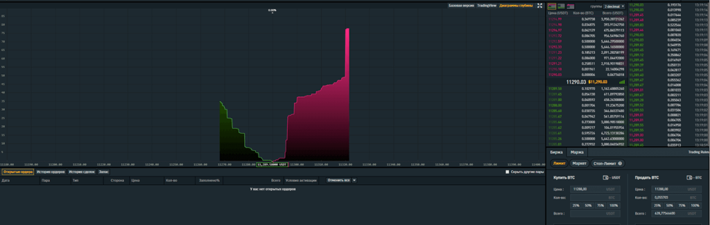 биржевой скальпинг